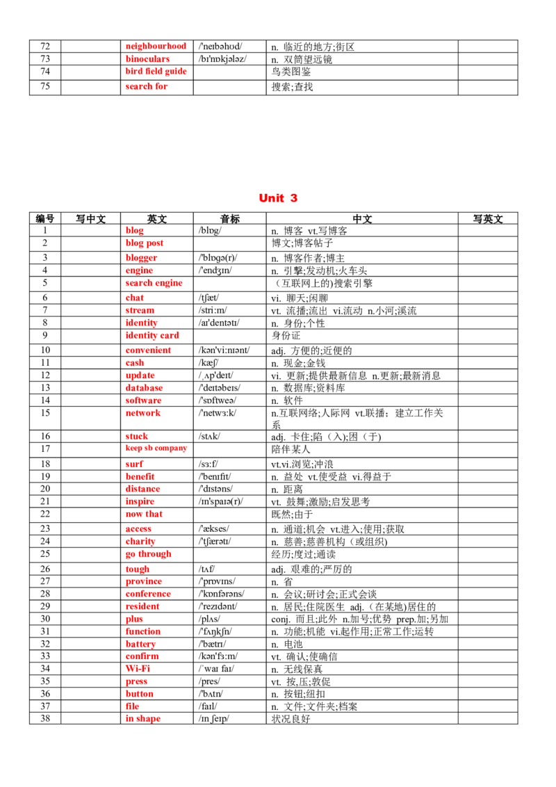 《专题75人教版高中英语必修二词汇表背默版_高考一二三轮复习_英语_2026年_2026年高考英语一轮复习讲义+练习+课件（新教材新高考）-G55_2026版_知识清单》第4页预览