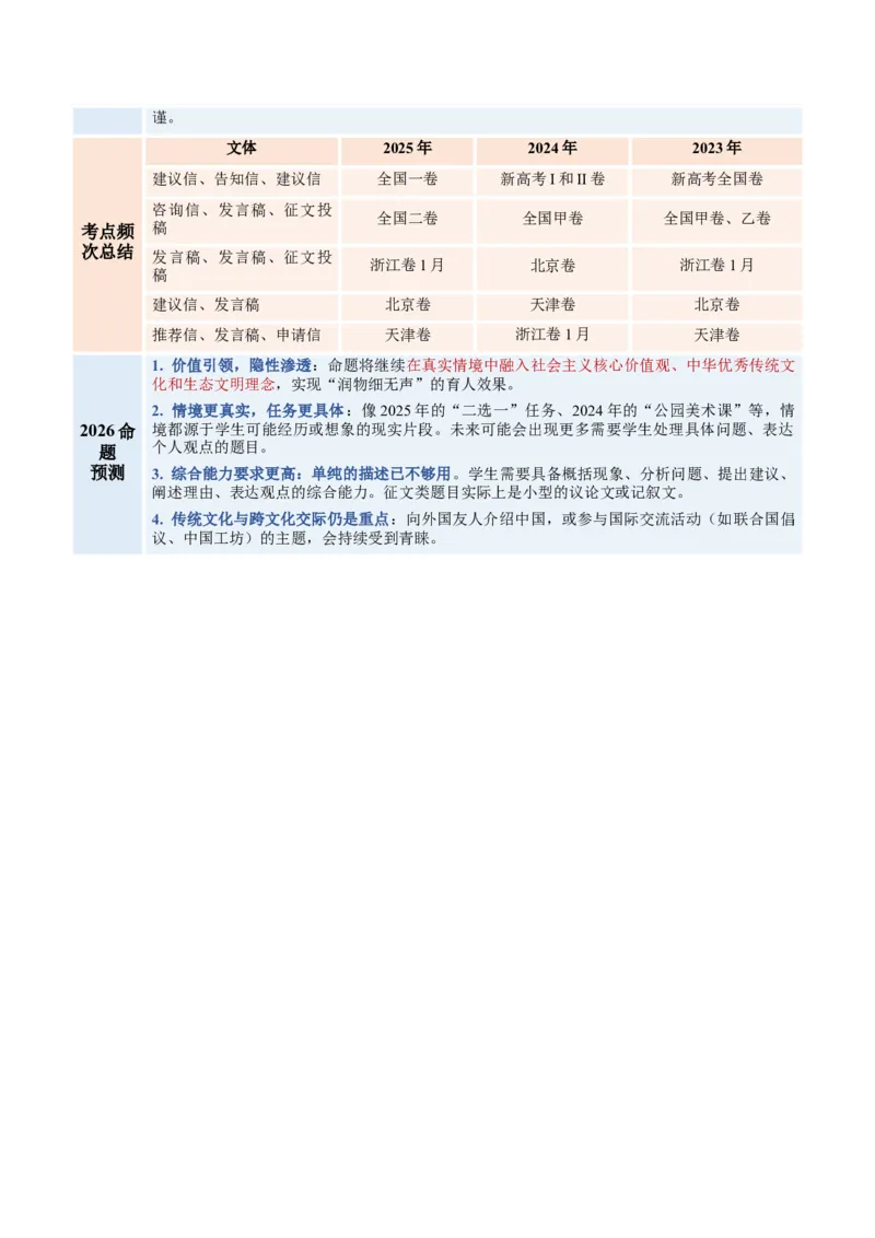 《专题01书信类（复习讲义）（全国通用）（学生版）_高考一二三轮复习_英语_2026年-英语高考二轮复习_2026年高考英语二轮复习课件+讲义+练习（新高考通用）-G92_2026版》第3页预览