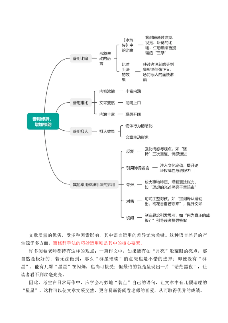 《专题09解锁考场作文“文采buff”（三大技巧，提升文采）_高考一二三轮复习_语文_2026年-语文专项复习_2026年高考语文议论文写作秘籍-G391_资料》第7页预览