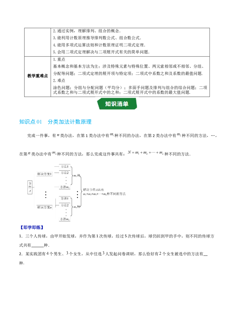 《第三章排列、组合与二项式定理（高效培优讲义）（原卷版)_2027高中必刷题_必刷题2027_2027高一高二必刷题_数学_YZ-133-高中数学同步精讲B版高一二三基础+培优讲义+专题练习word版电子_2026版》第3页预览