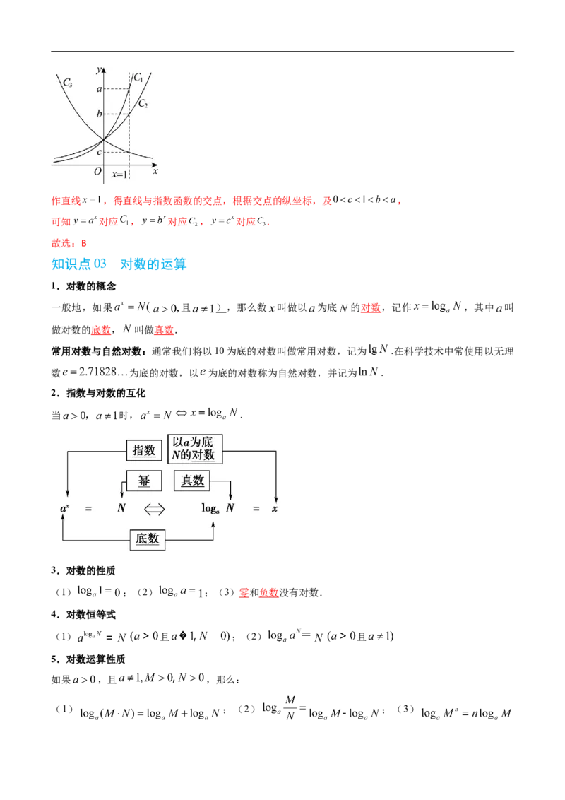 《第四章指数函数、对数函数与幂函数单元复习（高效培优讲义）（解析版）_2027高中必刷题_必刷题2027_2027高一高二必刷题_数学_2.人教B版高中数学讲义必修二_2026版》第6页预览