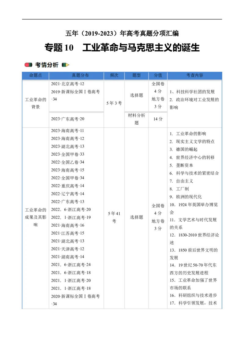 《专题10工业革命与马克思主义的诞生（原卷版）_初高中资料库_高中资料库（转存避免链接过期失效）_高中历史》第1页预览