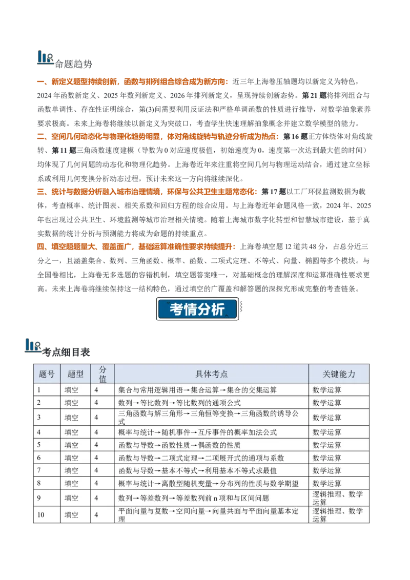 《2026年高考数学真题完全解读（上海卷）（真题解读）_数学_一轮复习_2027年高考数学一轮更新中_2027年高考数学真题完全解读-G338_2027版》第2页预览