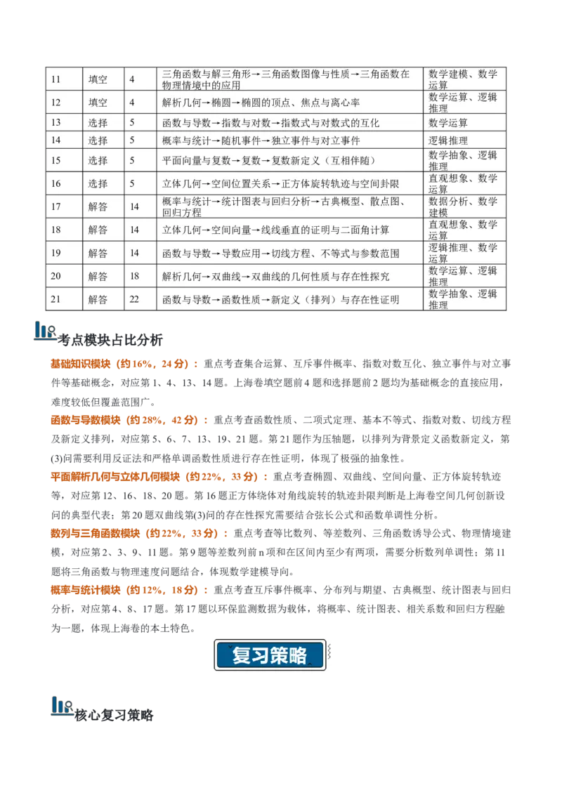 《2026年高考数学真题完全解读（上海卷）（真题解读）_数学_一轮复习_2027年高考数学一轮更新中_2027年高考数学真题完全解读-G338_2027版》第3页预览