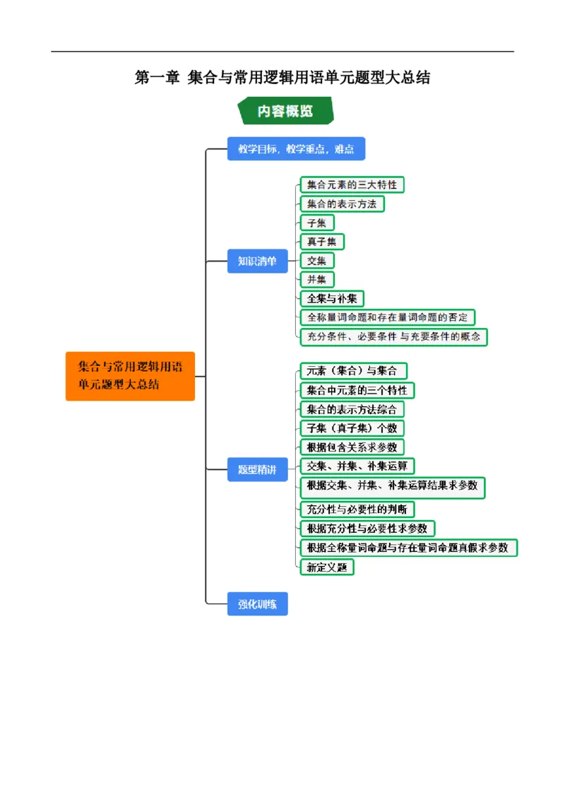 《第一章集合与常用逻辑用语单元题型大总结（高效培优讲义）（原卷版）_2027高中必刷题_必刷题2027_2027高一高二必刷题_数学_1.人教B版高中数学讲义必修一_2026版》第1页预览