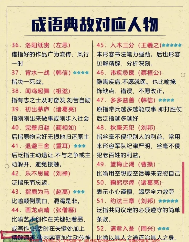《成语典故对应人物,赶快收藏保存下来吧#成语#每天学习一点点#教育#小学语文#成语故事_最新小学1-9年级各科+幼升小+综合类学习资源汇总包_综合类一线老师整理版资源(全网独家)》第1页预览