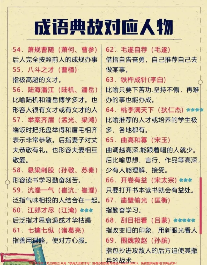 《成语典故对应人物,赶快收藏保存下来吧#成语#每天学习一点点#教育#小学语文#成语故事_最新小学1-9年级各科+幼升小+综合类学习资源汇总包_综合类一线老师整理版资源(全网独家)》第2页预览