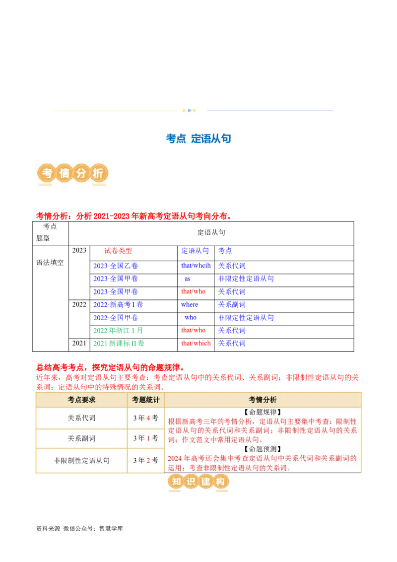《专题10定语从句（讲义）（解析版）_初高中资料库_高中资料库（转存避免链接过期失效）_高中英语》第2页预览