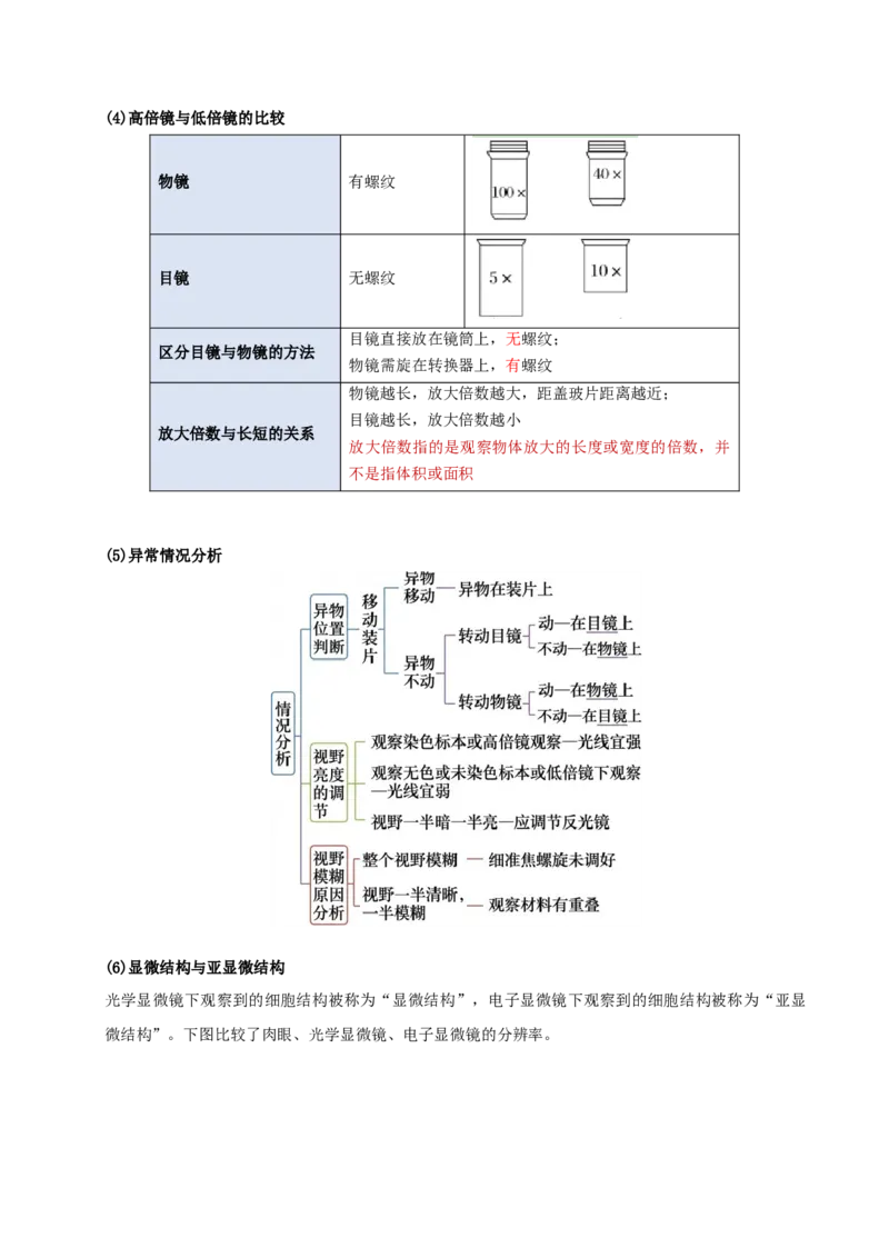 《专题一细胞的结构基础及物质运输相关实验（6大常考实验）（解析版）_高考一二三轮复习_生物_2026年-生物高考专项复习_42026年高考生物常考实验热点题型突破》第2页预览