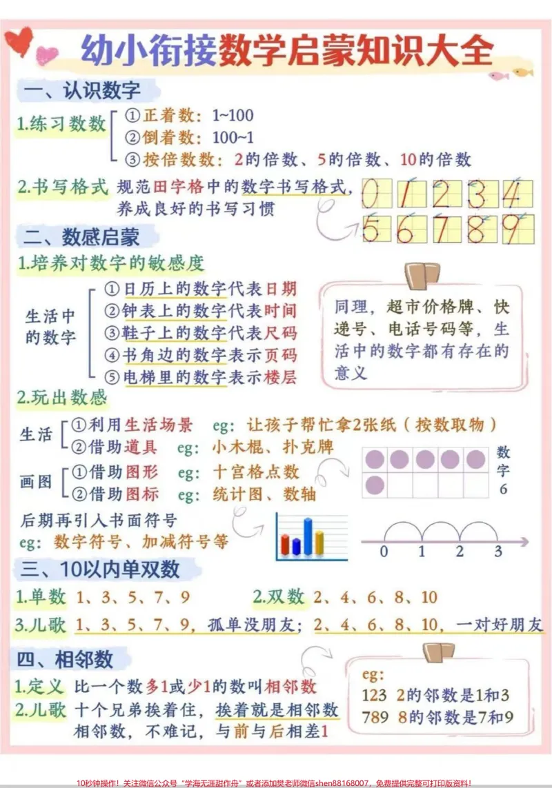 《幼小衔接数学知识大全#幼小衔接#数学#每天学习一点点#幼小衔接数学#幼升小_最新小学1-9年级各科+幼升小+综合类学习资源汇总包_幼升小一线老师整理版资源（全网独家）》第1页预览