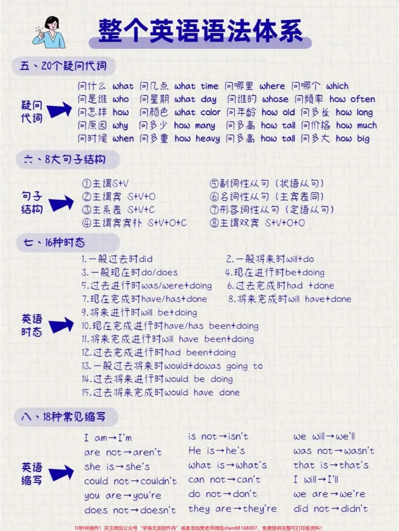 《英语整个语法体系,可以打印给孩子熟悉#英语语法_最新小学1-9年级各科+幼升小+综合类学习资源汇总包_价值20万元!最新小学1-9年级各科+幼升小+综合类学习资源汇总包》第2页预览