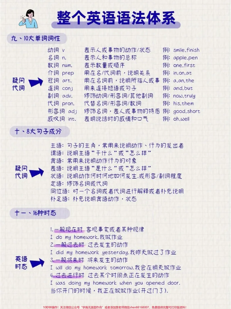 《英语整个语法体系,可以打印给孩子熟悉#英语语法_最新小学1-9年级各科+幼升小+综合类学习资源汇总包_价值20万元!最新小学1-9年级各科+幼升小+综合类学习资源汇总包》第3页预览
