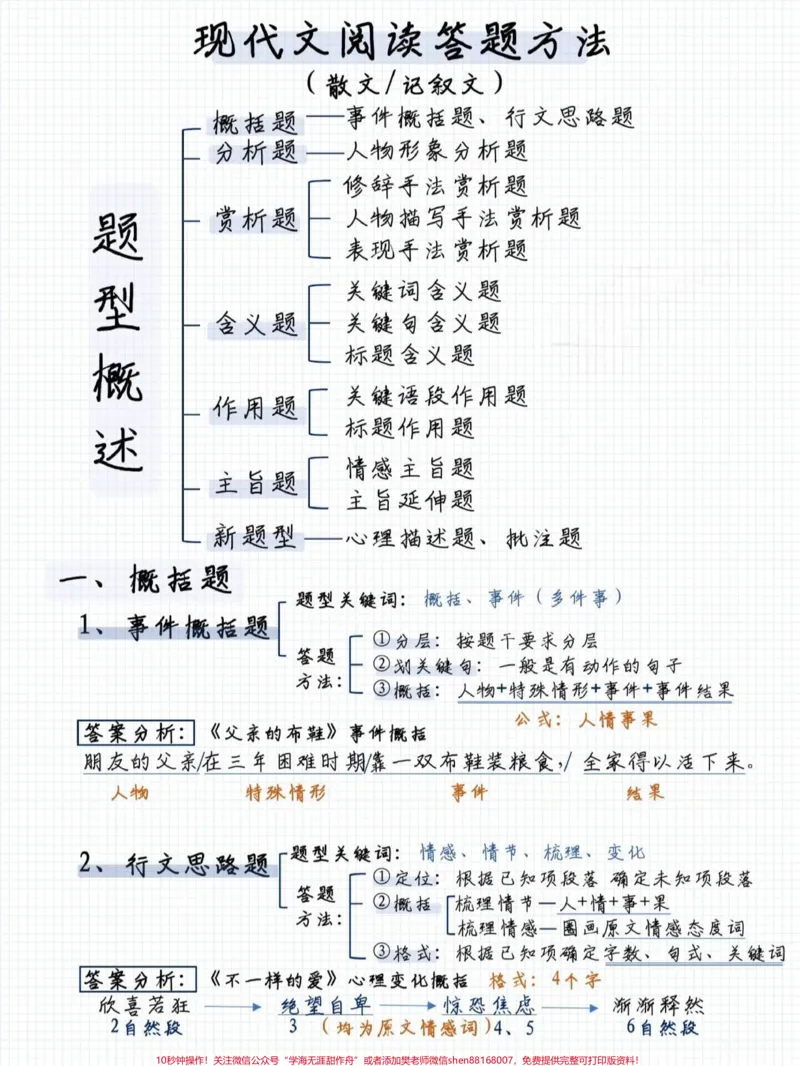《超全的阅读理解答题模板，记得保存打印给孩子#小学语文看_最新小学1-9年级各科+幼升小+综合类学习资源汇总包_价值20万元！最新小学1-9年级各科+幼升小+综合类学习资源汇总包》第1页预览