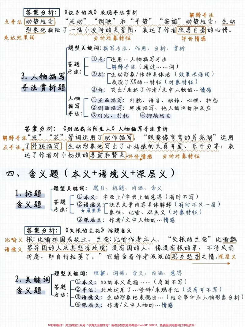 《超全的阅读理解答题模板，记得保存打印给孩子#小学语文看_最新小学1-9年级各科+幼升小+综合类学习资源汇总包_价值20万元！最新小学1-9年级各科+幼升小+综合类学习资源汇总包》第3页预览
