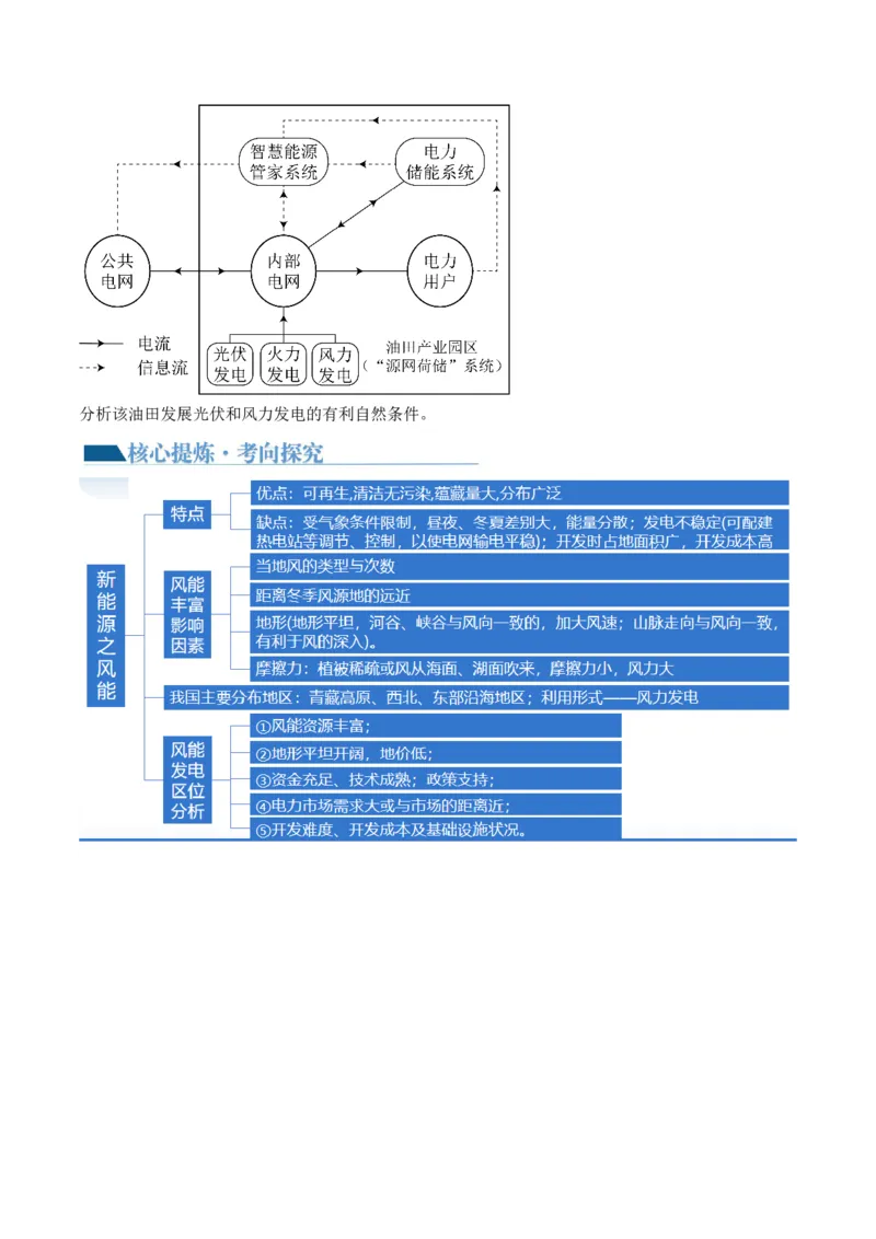 《专题12微专题新能源开发利用（讲义）（原卷版）(1)_初高中资料库_高中资料库（转存避免链接过期失效）_高中地理》第6页预览