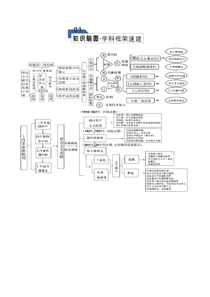 《专题10两次世界大战时期：战争噩梦与国际秩序的演变（知识清单）（全国通用）_高考一二三轮复习_历史_2026年_2026年高考历史一轮复习知识清单（全国通用）-G56_2026版》第2页预览
