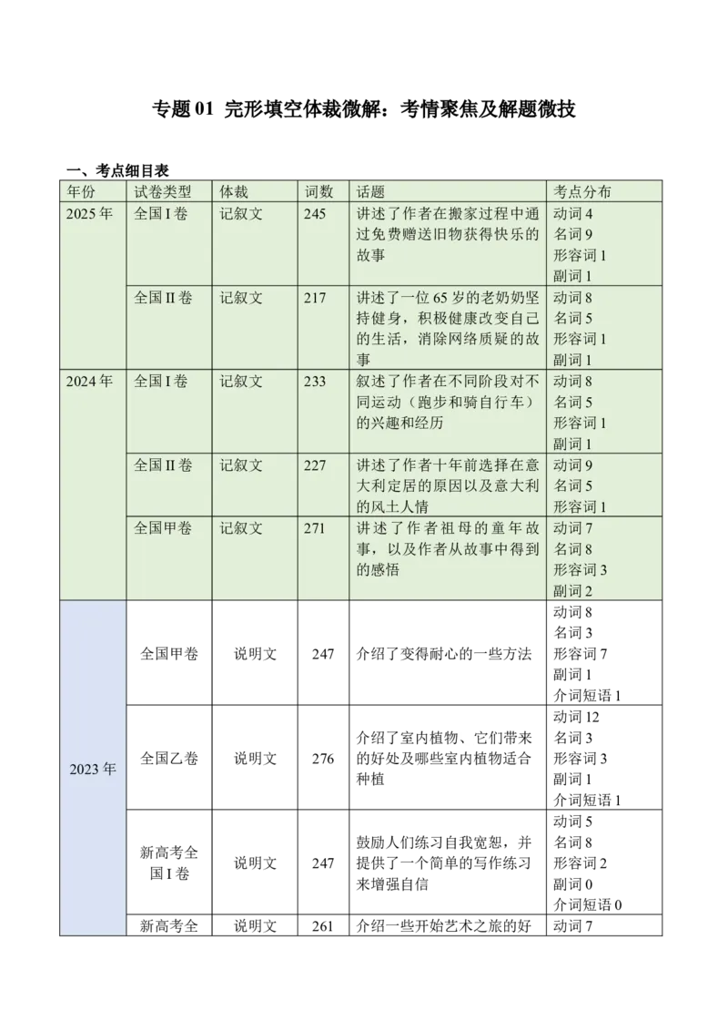 《专题01+完形填空体裁微解+解题微技（学生版)-_高考一二三轮复习_英语_2026年_2026年高考英语一轮复习专题语言运用真题体裁微解-G376_资料》第1页预览