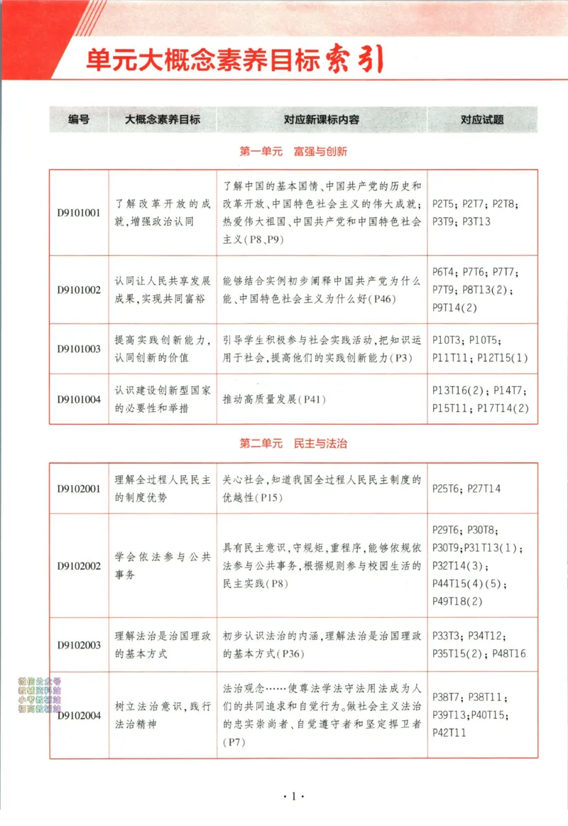 《53初中同步九年级上册道德与法治人教版全练版_初中全科知识点总结和试卷_赠送习题试卷_初中3年学习辅助资料_1、初中学习资料_24秋试卷_2025版《53•初中同步》上册全科》第4页预览