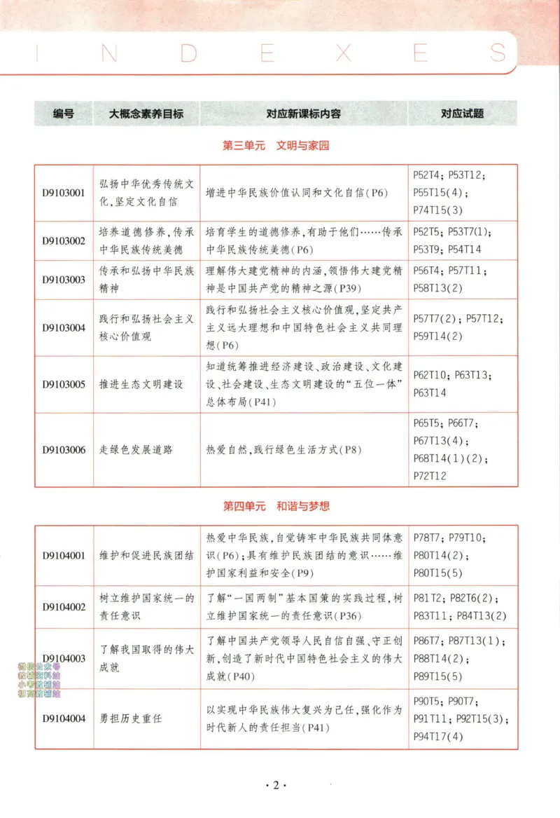 《53初中同步九年级上册道德与法治人教版全练版_初中全科知识点总结和试卷_赠送习题试卷_初中3年学习辅助资料_1、初中学习资料_24秋试卷_2025版《53•初中同步》上册全科》第5页预览
