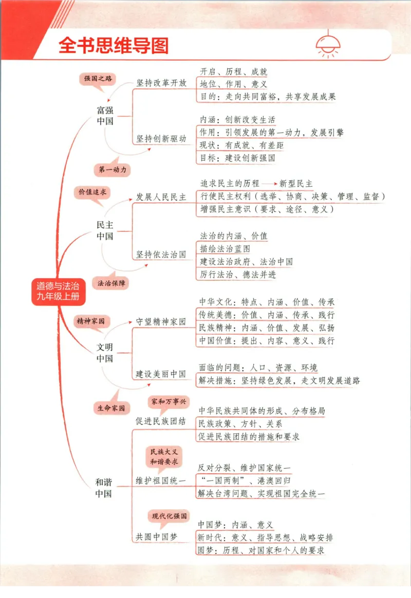 《53初中同步九年级上册道德与法治人教版全练版_初中全科知识点总结和试卷_赠送习题试卷_初中3年学习辅助资料_1、初中学习资料_24秋试卷_2025版《53•初中同步》上册全科》第8页预览
