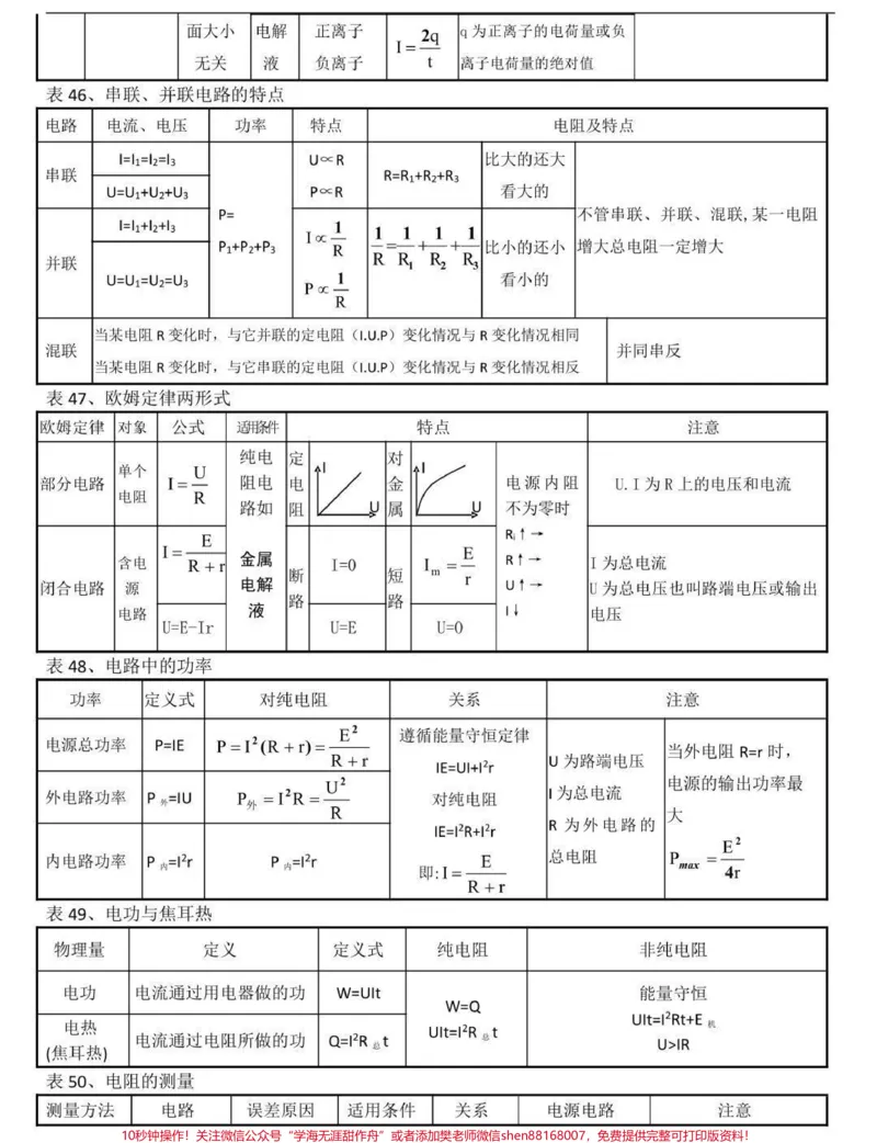 《背熟这些你的物理成绩就真的厉害了，别再为物理发愁了，学起来#物理#高中物理#知识点总结#图文伙伴计划#qunju888.com图文来了_最新小学1-9年级各科+幼升小+综合类学习资源汇总包》第10页预览