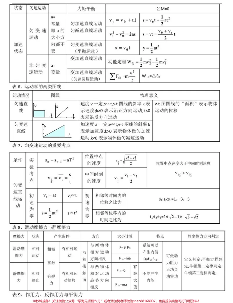 《背熟这些你的物理成绩就真的厉害了，别再为物理发愁了，学起来#物理#高中物理#知识点总结#图文伙伴计划#qunju888.com图文来了_最新小学1-9年级各科+幼升小+综合类学习资源汇总包》第2页预览