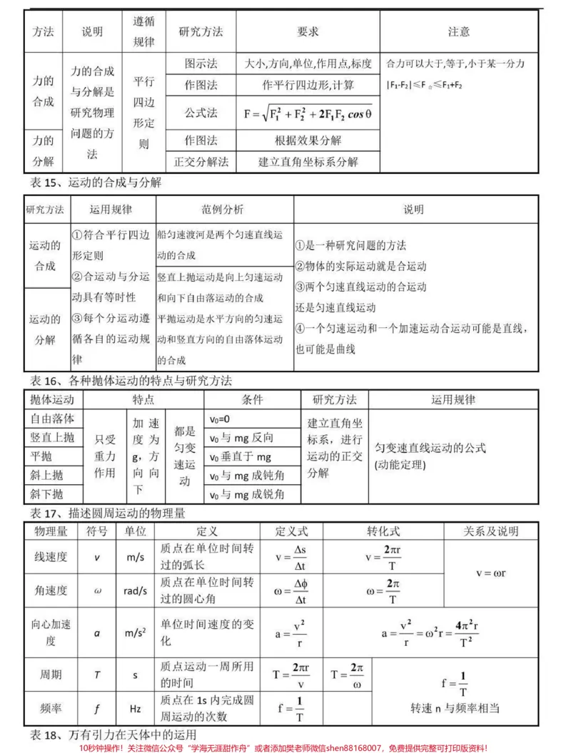 《背熟这些你的物理成绩就真的厉害了，别再为物理发愁了，学起来#物理#高中物理#知识点总结#图文伙伴计划#qunju888.com图文来了_最新小学1-9年级各科+幼升小+综合类学习资源汇总包》第4页预览
