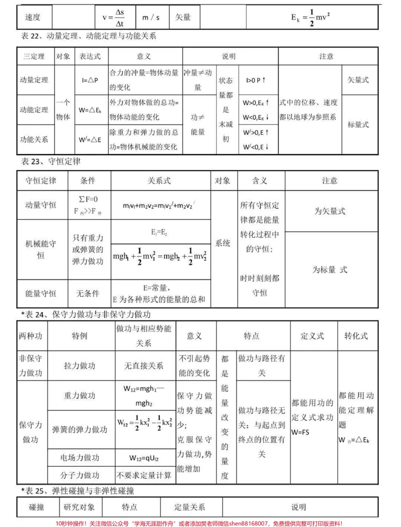 《背熟这些你的物理成绩就真的厉害了，别再为物理发愁了，学起来#物理#高中物理#知识点总结#图文伙伴计划#qunju888.com图文来了_最新小学1-9年级各科+幼升小+综合类学习资源汇总包》第6页预览
