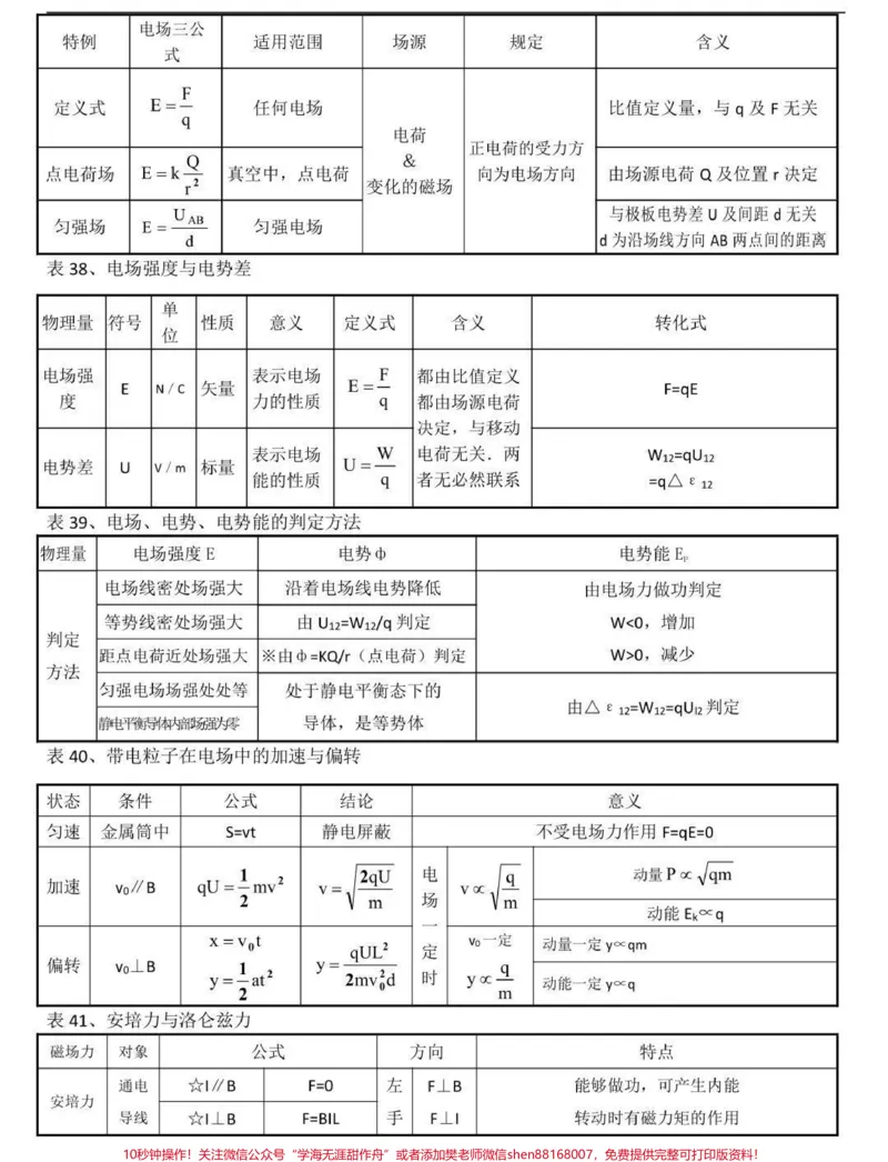 《背熟这些你的物理成绩就真的厉害了，别再为物理发愁了，学起来#物理#高中物理#知识点总结#图文伙伴计划#qunju888.com图文来了_最新小学1-9年级各科+幼升小+综合类学习资源汇总包》第8页预览
