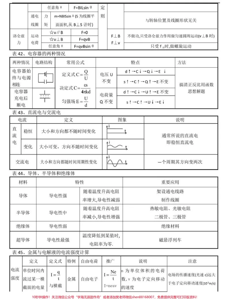 《背熟这些你的物理成绩就真的厉害了，别再为物理发愁了，学起来#物理#高中物理#知识点总结#图文伙伴计划#qunju888.com图文来了_最新小学1-9年级各科+幼升小+综合类学习资源汇总包》第9页预览