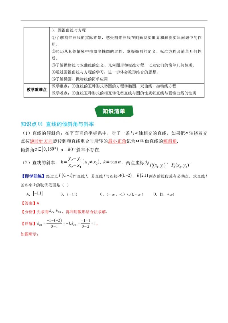 《第二章平面解析几何章末大总结（高效培优讲义）数学人教B版2019选择性必修第一册（解析版）_2027高中必刷题_必刷题2027_2027高一高二必刷题_数学_5.人教B版高中数学讲义选择性必修一》第2页预览