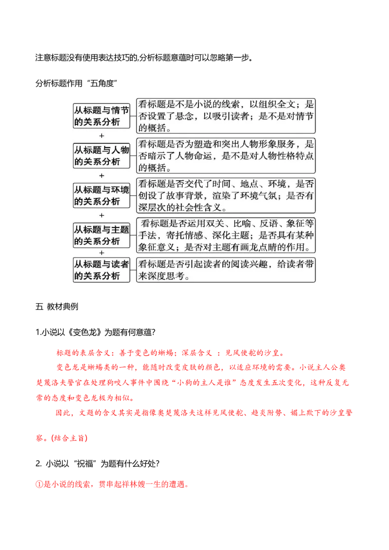 《13分析探究小说标题的作用和意蕴（全国通用）_语文_一轮复习_2024年_2024高考语文一轮复习文学类小说散文阅读全国通用_资料》第4页预览