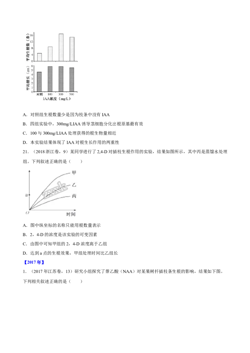 《专题10植物生命活动的调节-十年（2013-2022）高考生物真题分项汇编（全国通用）（学生版）_初高中资料库_高中资料库（转存避免链接过期失效）_高中生物》第6页预览