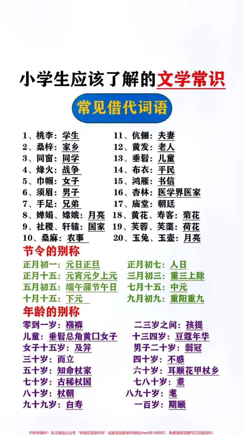 《小学生应该了解的文学常识#文学常识#小学语文_最新小学1-9年级各科+幼升小+综合类学习资源汇总包_价值20万元！最新小学1-9年级各科+幼升小+综合类学习资源汇总包》第1页预览