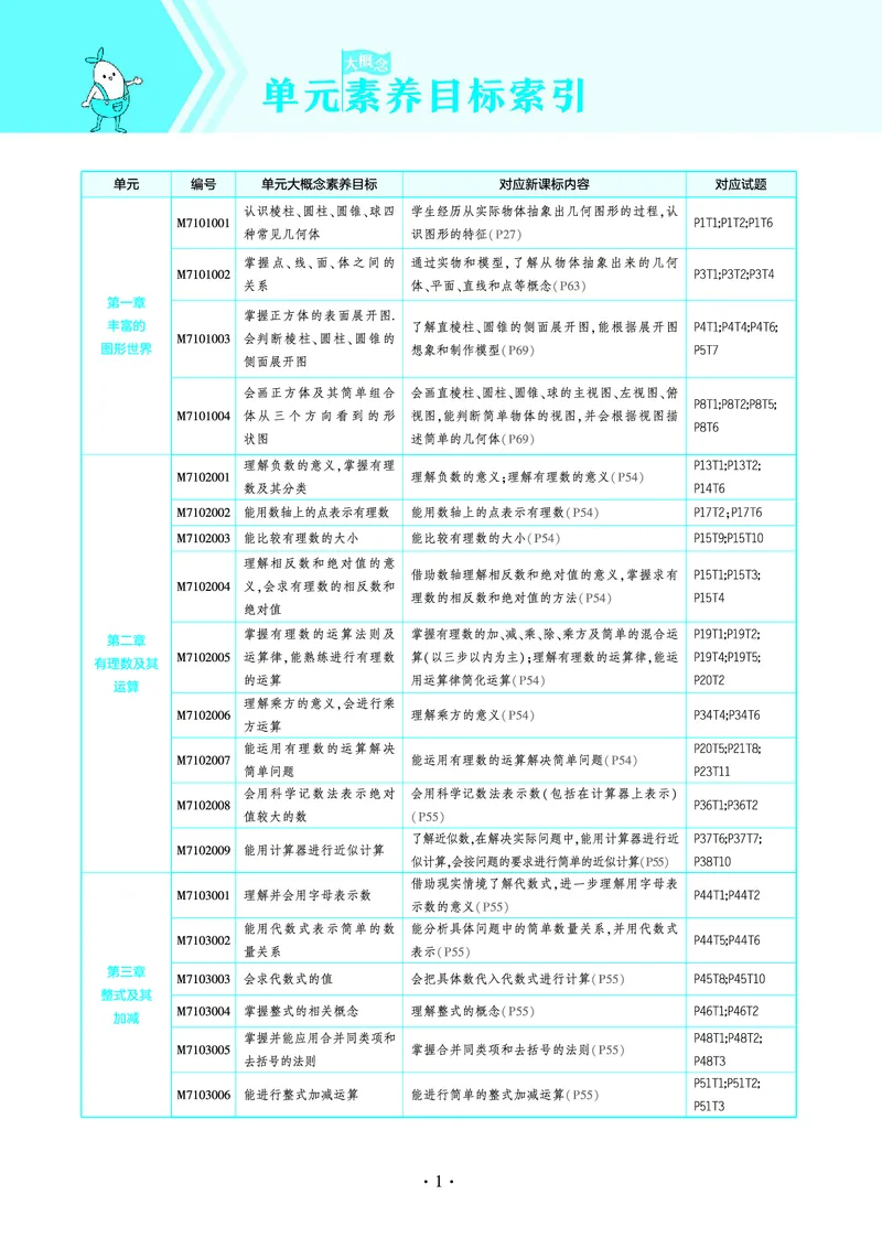 《53-初中同步-7上-数学北师版全练版教师用书_初中全科知识点总结和试卷_赠送习题试卷_初中3年学习辅助资料_1、初中学习资料_24秋试卷_2025版《53•初中同步》上册全科》第3页预览
