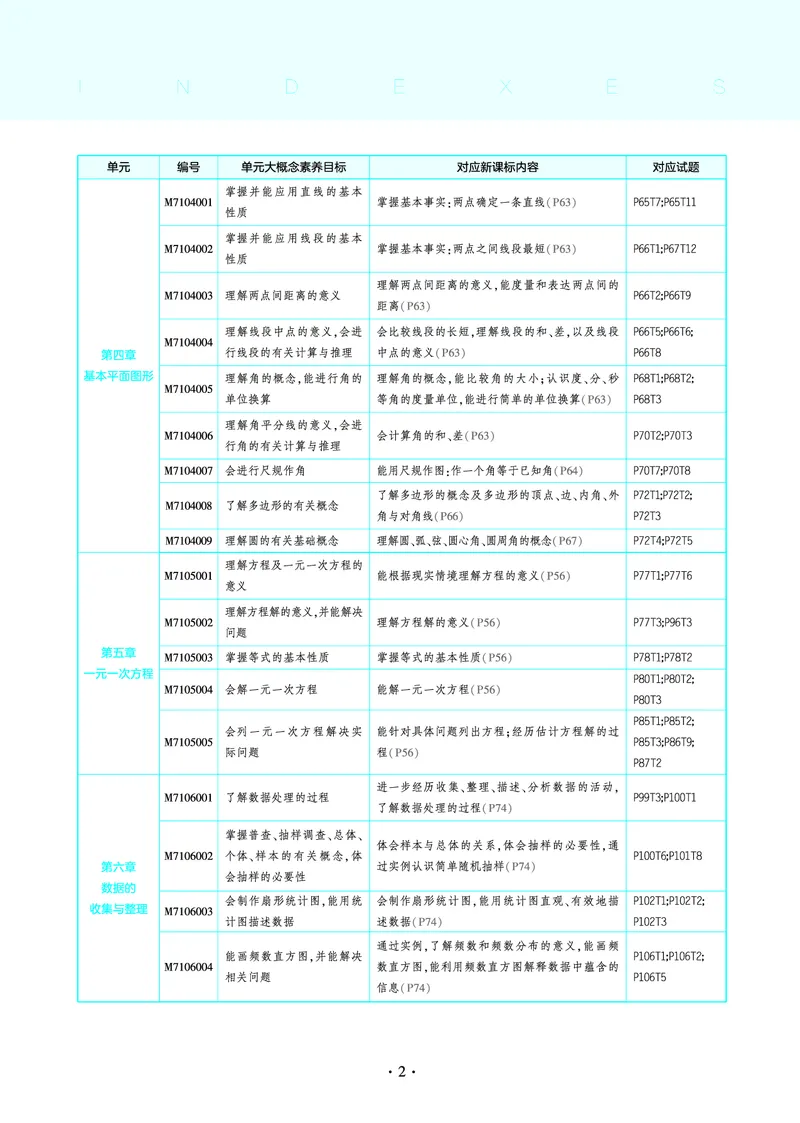 《53-初中同步-7上-数学北师版全练版教师用书_初中全科知识点总结和试卷_赠送习题试卷_初中3年学习辅助资料_1、初中学习资料_24秋试卷_2025版《53•初中同步》上册全科》第4页预览