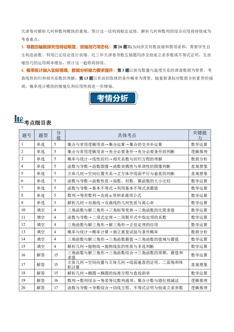《2026年高考数学真题完全解读（天津卷）（真题解读）_数学_一轮复习_2027年高考数学一轮更新中_2027年高考数学真题完全解读-G338_2027版》第2页预览