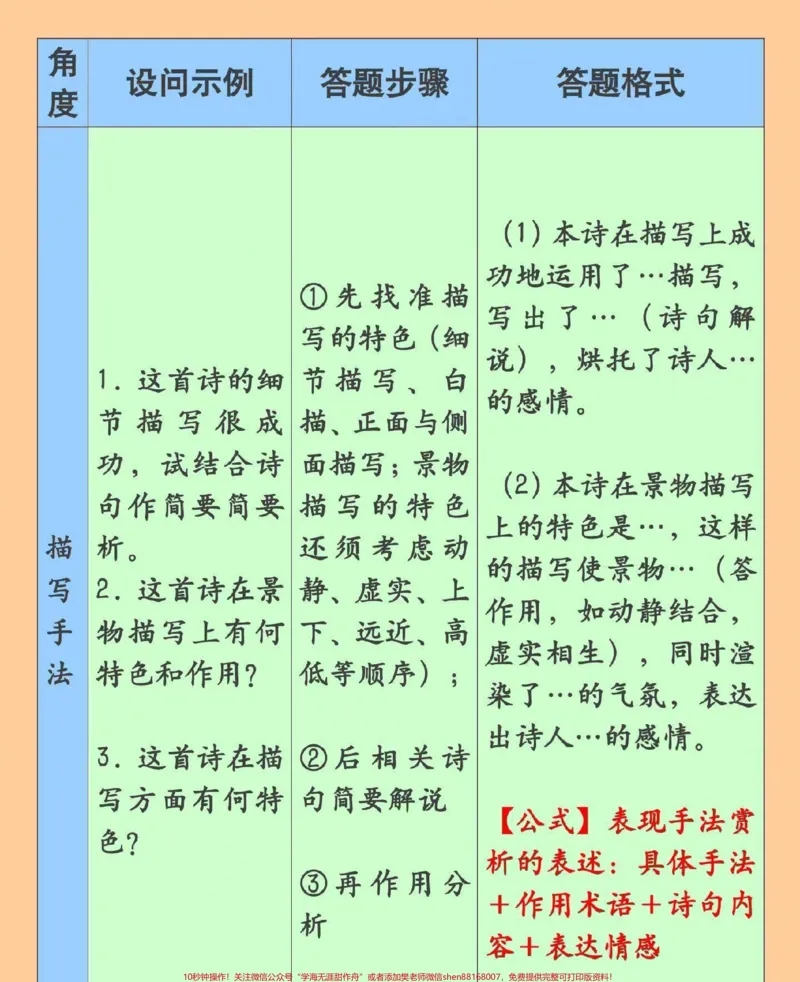 《语文古诗词鉴赏答题模板，真的太绝了#语文#古诗词#古诗词鉴赏#图文伙伴计划#qunju888.com图文来了_最新小学1-9年级各科+幼升小+综合类学习资源汇总包》第2页预览