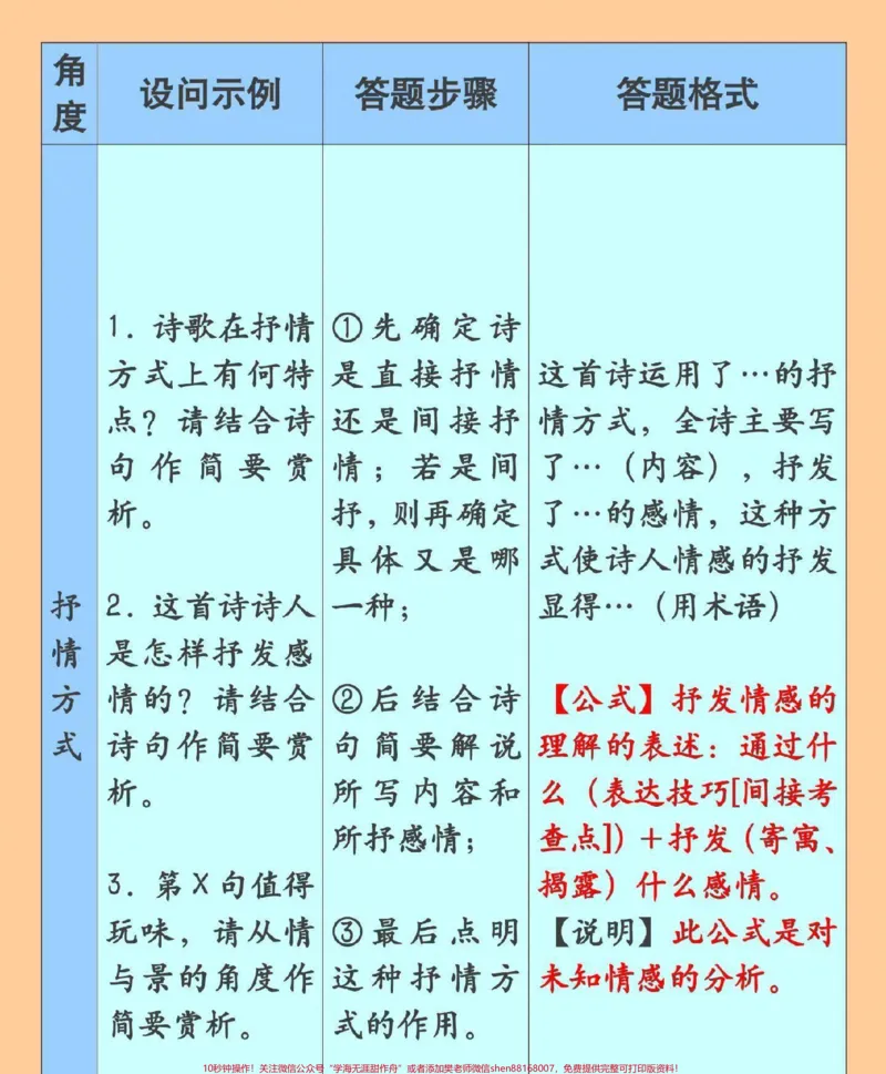 《语文古诗词鉴赏答题模板，真的太绝了#语文#古诗词#古诗词鉴赏#图文伙伴计划#qunju888.com图文来了_最新小学1-9年级各科+幼升小+综合类学习资源汇总包》第3页预览