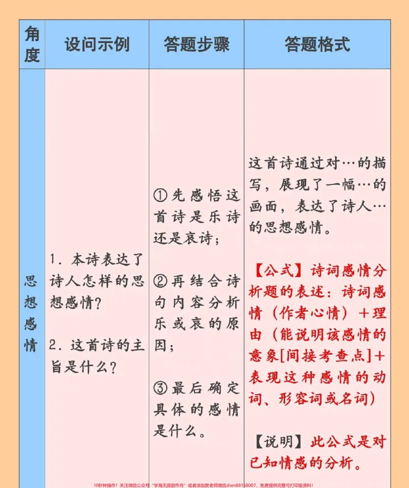 《语文古诗词鉴赏答题模板，真的太绝了#语文#古诗词#古诗词鉴赏#图文伙伴计划#qunju888.com图文来了_最新小学1-9年级各科+幼升小+综合类学习资源汇总包》第4页预览
