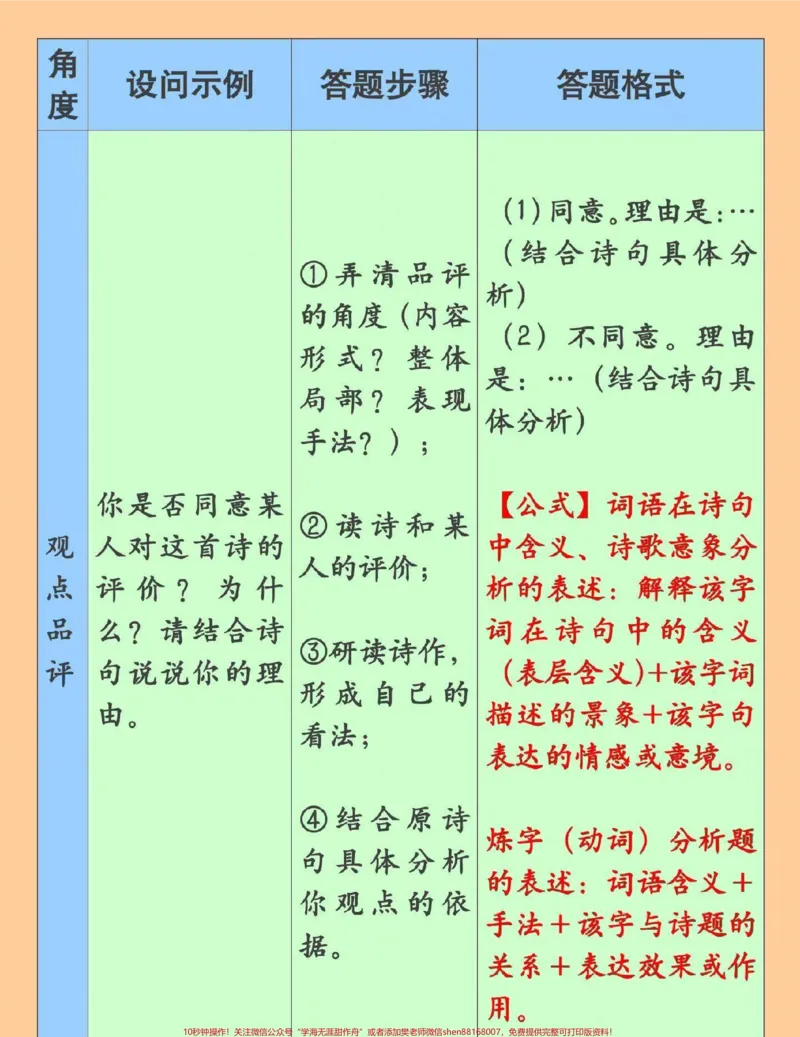 《语文古诗词鉴赏答题模板，真的太绝了#语文#古诗词#古诗词鉴赏#图文伙伴计划#qunju888.com图文来了_最新小学1-9年级各科+幼升小+综合类学习资源汇总包》第5页预览