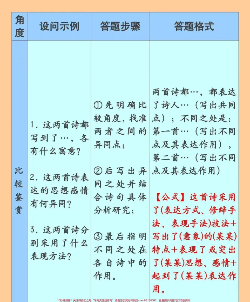 《语文古诗词鉴赏答题模板，真的太绝了#语文#古诗词#古诗词鉴赏#图文伙伴计划#qunju888.com图文来了_最新小学1-9年级各科+幼升小+综合类学习资源汇总包》第6页预览