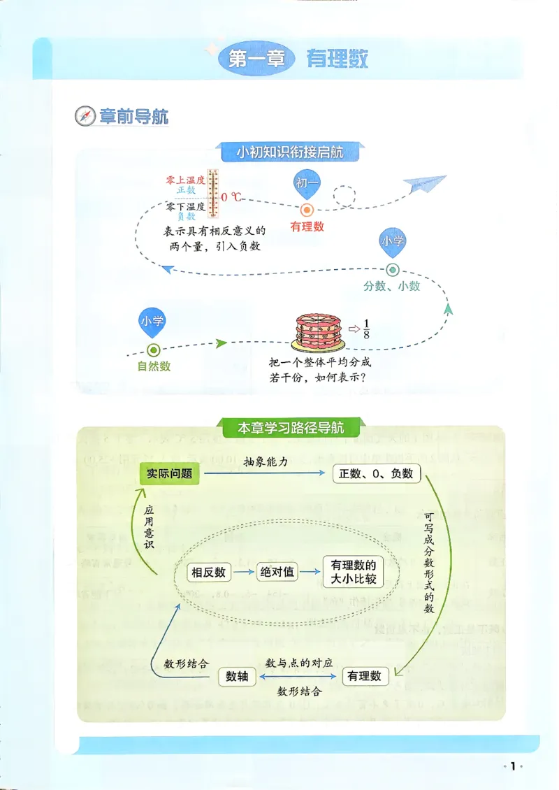 《领跑新初一暑假衔接数学_2026秋初中教辅合集_2027阳光同学_2027《阳光同学•领跑新初一暑假衔接》7上数学（人教版）》第7页预览