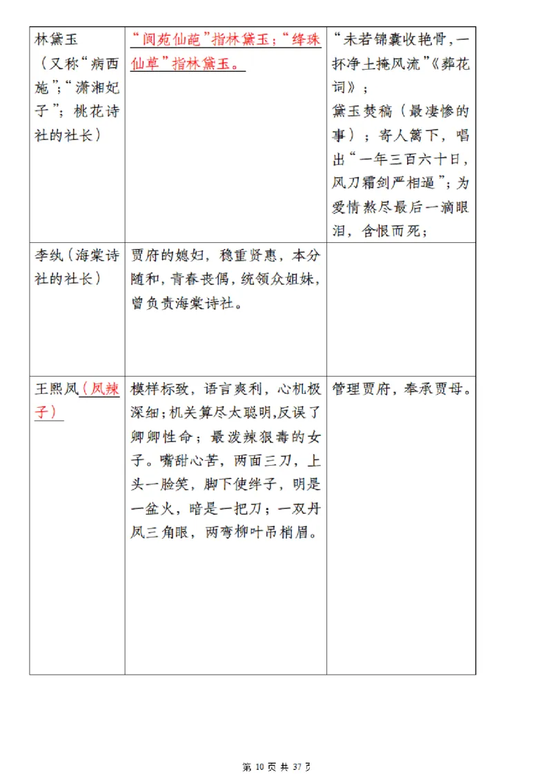 《❀四大名著五年级下册语文寒假晨读四大名著_5年级下册同步教辅_5下语文_五下语文重点必背资料》第10页预览