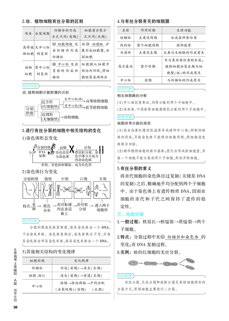 《2_07-专题七　细胞的增殖（教参电子书—知识讲解）_2024版教学资源包_2024版.新高考版生物.5·3A版_7_专题七细胞的增殖_4_PDF教参电子书》第2页预览