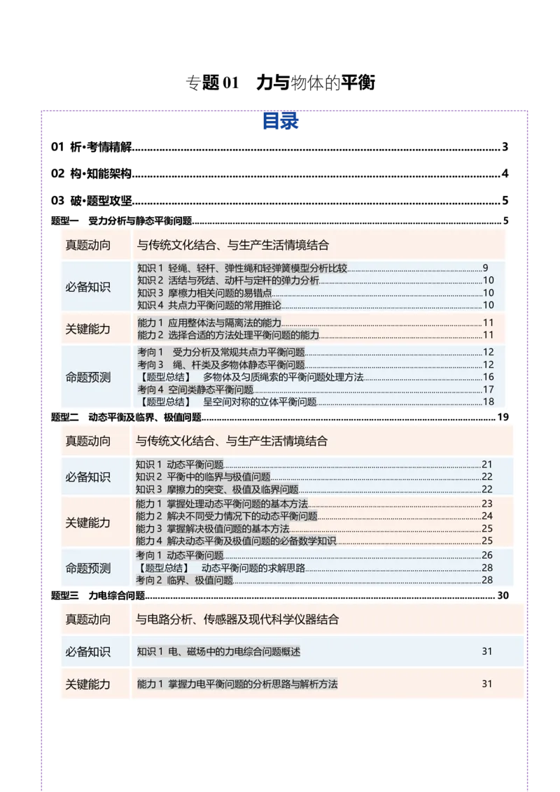 《专题01力与物体的平衡（复习讲义）（全国通用）（教师版）_高考一二三轮复习_物理_2026年-物理高考二轮复习_2026年高考物理二轮复习课件+讲义+练习（新高考通用）-G92(1)_2026版》第1页预览