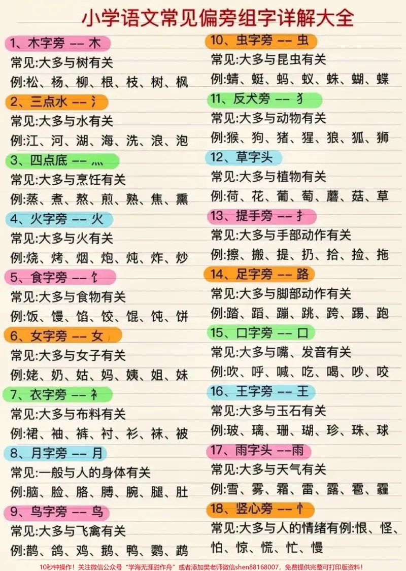 《小学语文常见偏旁组字详解大全。快快收藏学起来吧！#知识点总结#小学语文知识点#学习资料分享#关注我持续更新小学知识@qunju888.com小助手@qunju888.com热点@qunju888.com创作者中心》第1页预览