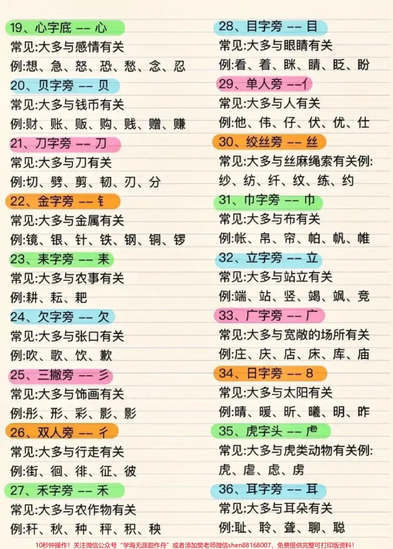 《小学语文常见偏旁组字详解大全。快快收藏学起来吧！#知识点总结#小学语文知识点#学习资料分享#关注我持续更新小学知识@qunju888.com小助手@qunju888.com热点@qunju888.com创作者中心》第2页预览