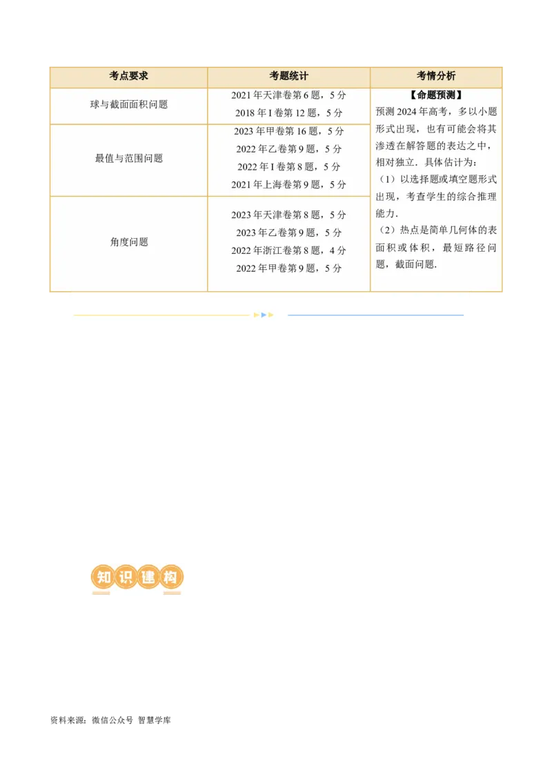 《专题14立体几何常见压轴小题全归纳（9大核心考点）（讲义）（解析版）_初高中资料库_高中资料库（转存避免链接过期失效）_高中数学》第2页预览
