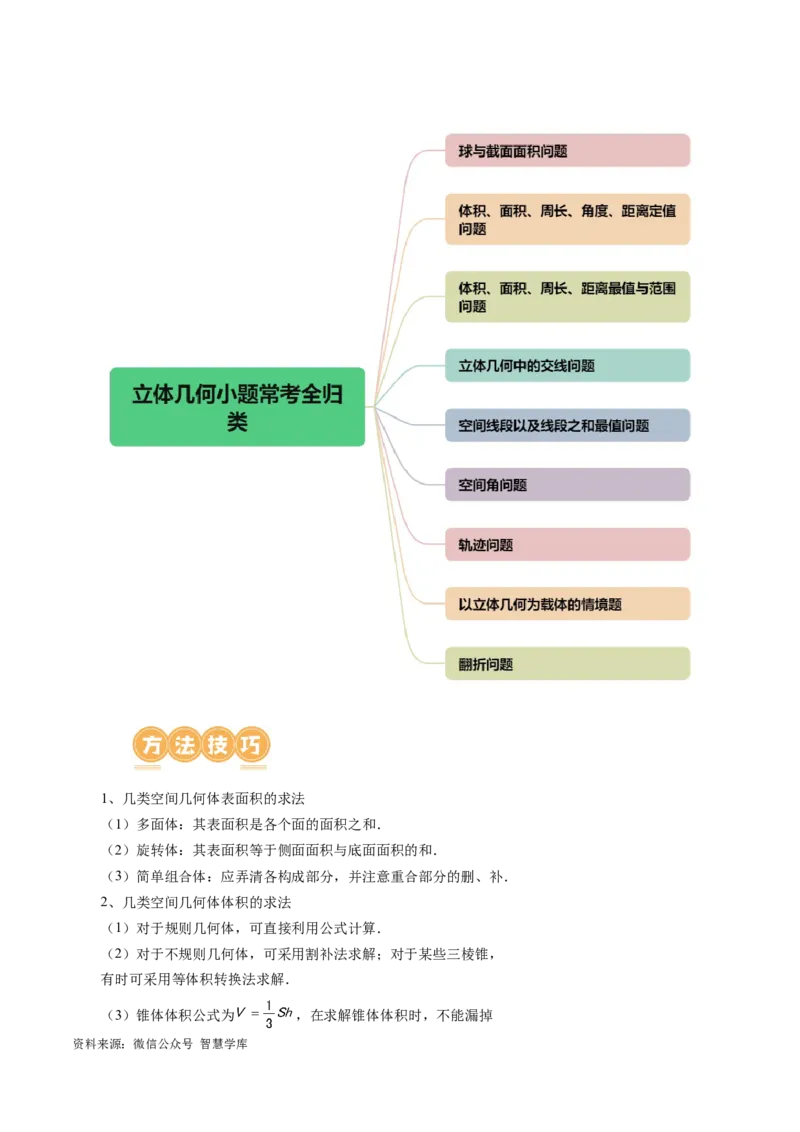 《专题14立体几何常见压轴小题全归纳（9大核心考点）（讲义）（解析版）_初高中资料库_高中资料库（转存避免链接过期失效）_高中数学》第3页预览